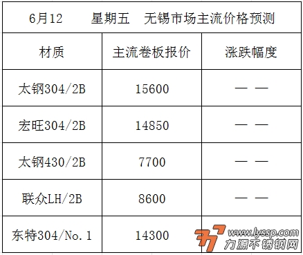 不锈钢装饰行情